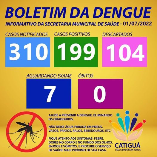 Boletim de Casos de Dengue em Catiguá